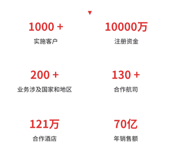 888腾博会官网-诚信为本,专业服务